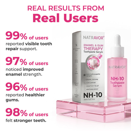 🔥 Buy 1, Get Your Second Item 50% OFF — Today Only!🦷  Natravor® Thismile NH-10 Toothpaste Serum for Enamel & Gum Care – Advanced Therapypy