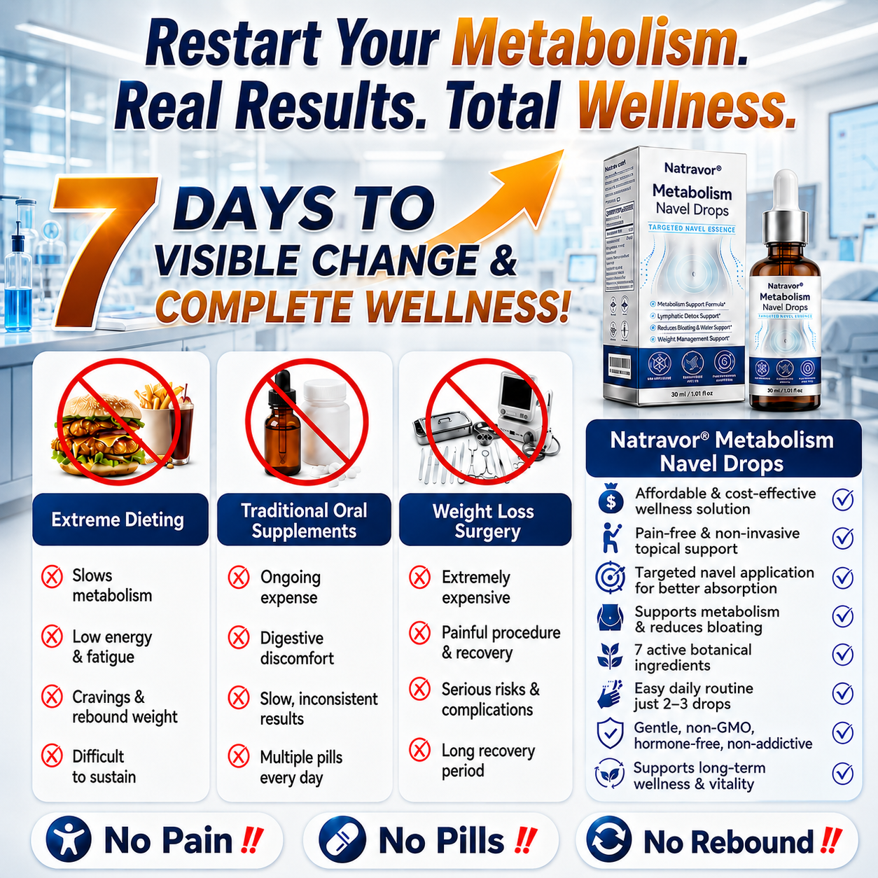 Natravor®🌱𝑴𝒆𝒕𝗮𝗯𝗼𝙡𝙞𝙨𝙢 𝑵𝒂𝘃𝗲𝙡 𝘿𝗿𝗼𝐩𝐬  —（⌚️𝟥𝟢-𝖲𝖾𝖼𝗈𝗇𝖽 𝖭𝗂𝗀𝗁𝗍𝗍𝗂𝗆𝖾 𝖱𝗂𝗍𝗎𝖺𝗅 𝖿𝗈𝗋 𝖬𝖾𝗍𝖺𝖻𝗈𝗅𝗂𝖼 𝖡𝖺𝗅𝖺𝗇𝖼𝖾🍃, 𝖫𝗒𝗆𝗉𝗁𝖺𝗍𝗂𝖼 𝖲𝗎𝗉𝗉𝗈𝗋𝗍, 𝖡𝗅𝗈𝖺𝗍𝗂𝗇𝗀 𝖱𝖾𝗅𝗂𝖾𝖿 & 𝖥𝗂𝗋𝗆𝖾𝗋-𝖫𝗈𝗈𝗄𝗂𝗇𝗀 𝖲𝗄𝗂𝗇）🌱